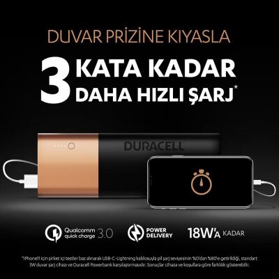 Duracell Powerbank 20100 Mah, Yeni Nesil Hızlı Şarj Teknolojili - 2