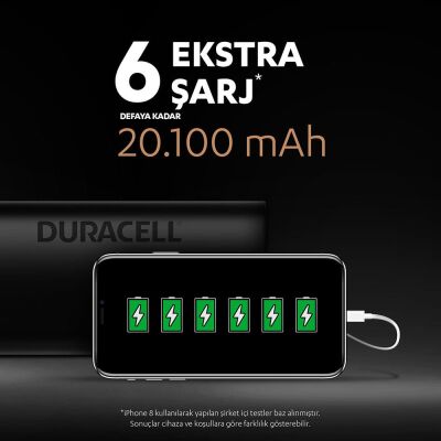 Duracell Powerbank 20100 Mah, Yeni Nesil Hızlı Şarj Teknolojili - 3