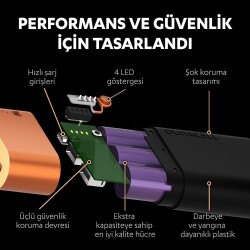 Duracell Powerbank 20100 Mah, Yeni Nesil Hızlı Şarj Teknolojili - 11